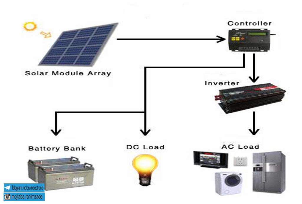 شارژ کنترلر خورشیدی یا کنترل شارژچیست
